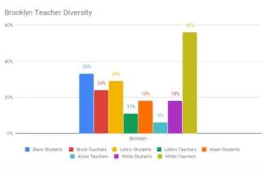 brooklyn-teacher-diversity