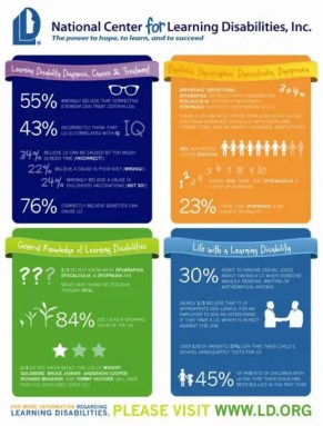 learning-disability-statistics